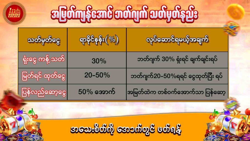 inwaa777- manage budget- ဘတ်ဂျက်သတ်မှတ်နည်း