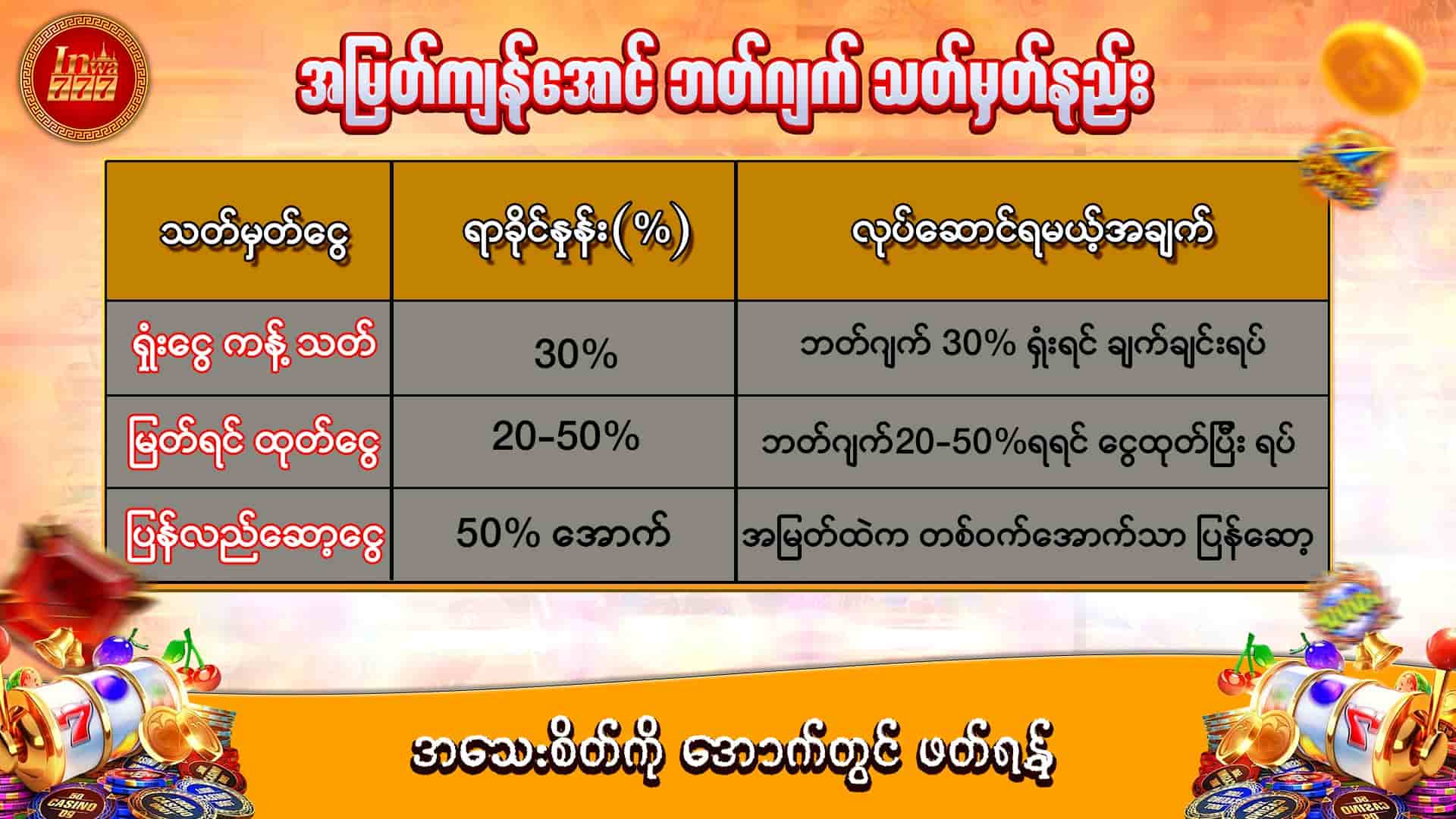 inwaa777- manage budget- ဘတ်ဂျက်သတ်မှတ်နည်း